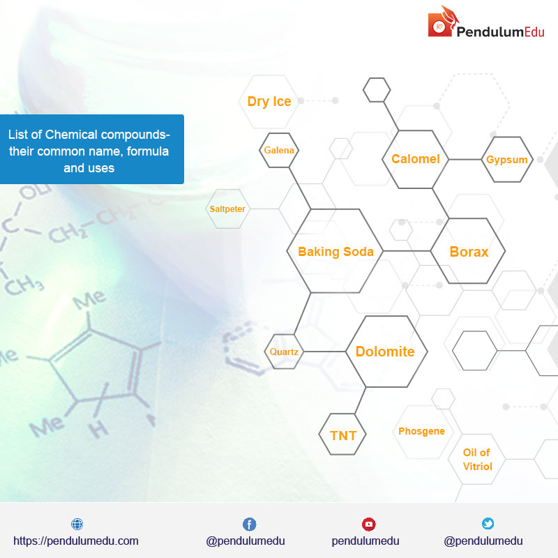 chemical compounds formulas and names