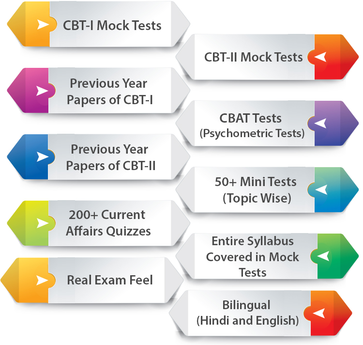 RRB NTPC Mock Test For CBT 1 CBT 2 RRB NTPC 2020 Test Series
