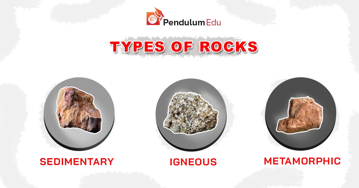 Igneous Rock, Sedimentary Rocks, Metamorphic Rocks, Rock Cycle