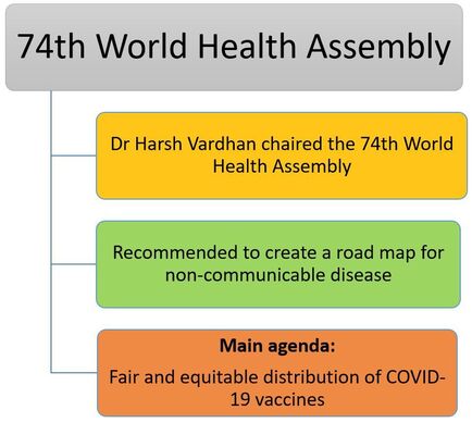Dr Harsh Vardhan chaired the 74th World Health Assembly