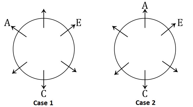 logical-reasoning-circular-arrangement-1-pendulumedu