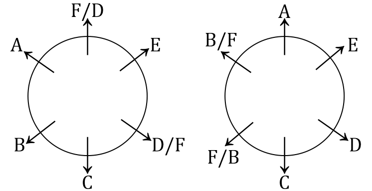 logical-reasoning-circular-arrangement-2-pendulumedu