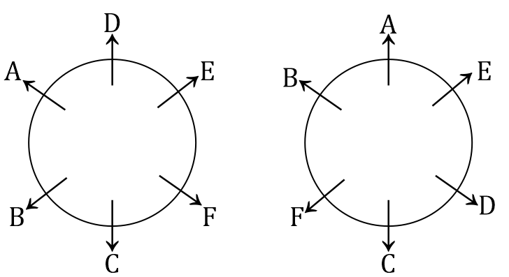 logical-reasoning-circular-arrangement-pendulumedu