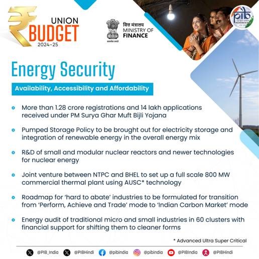 Energy Security Budget 2024