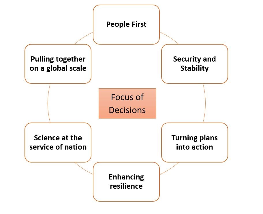 Focus of Decisions in COP14