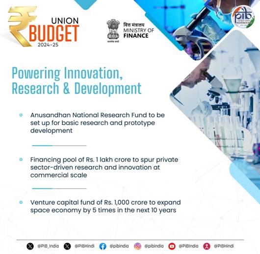 Innovation, Research and Development