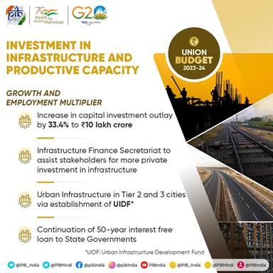 Investment in Infrastructure budget 2023