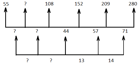 Number Series Solution by PendulumEdu