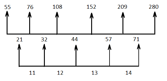 QOTD Number Series Solution by PendulumEdu