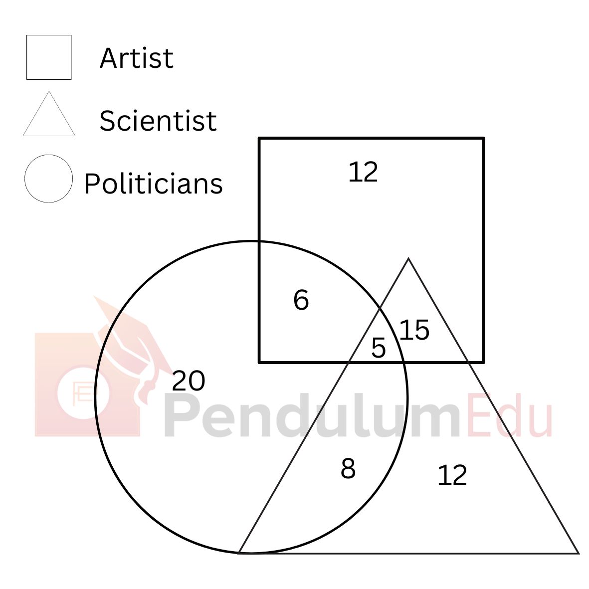 Venn Diagram Image