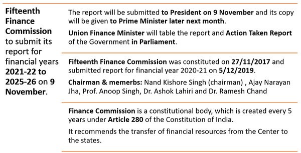 Fifteenth Finance Commission