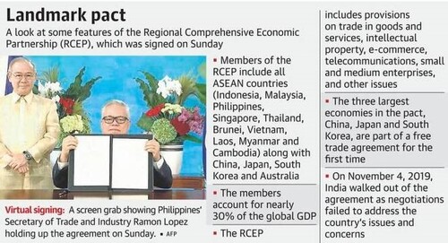 RCEP signed by 15 countries