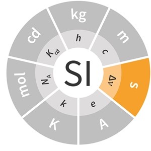 seven fundamental SI units 