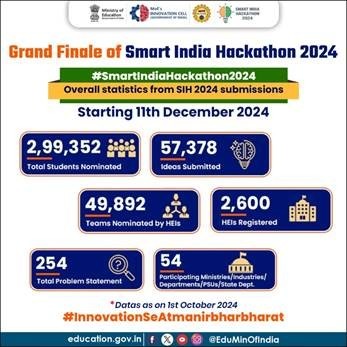 7th Smart India Hackathon 