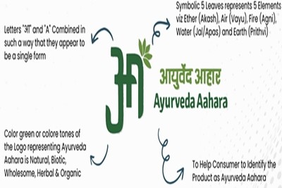 Ayurveda Aahara