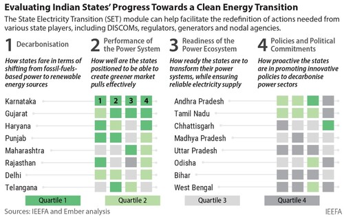 clean energy transition