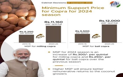 Minimum Support Price for Copra for the 2024 