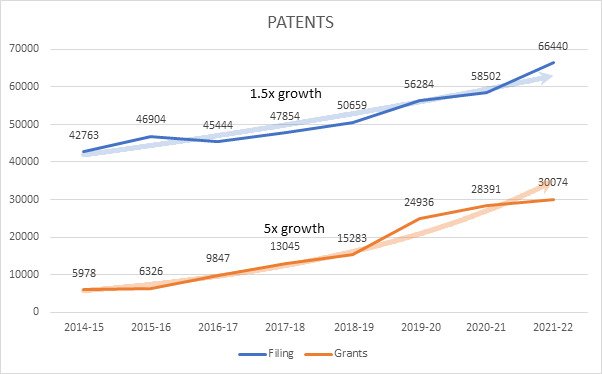 domestic patent filings