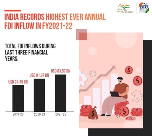 India recorded the highest ever annual FDI inflow 