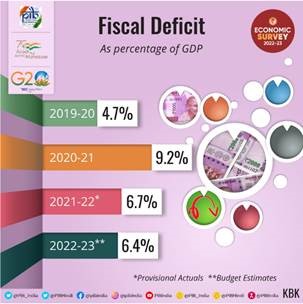 fiscal deficit target for FY 23