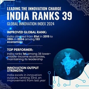 Global Innovation Index 2024