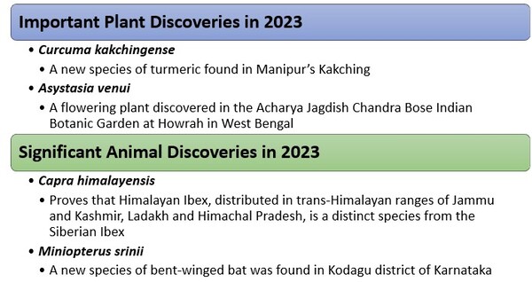 641 new species were added to Indian fauna in 2023