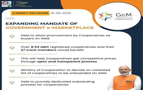 allowed procurement by cooperatives as buyers on GeM