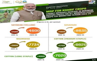 Minimum Support Price (MSP) for all Kharif crops 