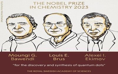 Nobel Prize in Chemistry for 2023