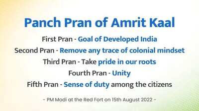 Panch Pran of Amrit Kaal
