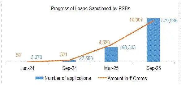 Pradhan Mantri Surya Ghar Free Electricity Scheme