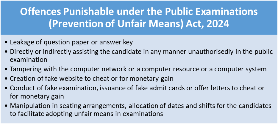 Prevention of Unfair Means Act, 2024 