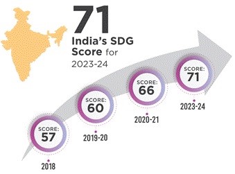 SDG India Index 2023-24