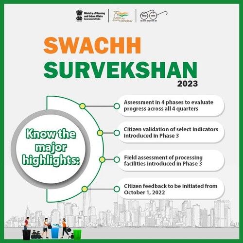 Eighth Edition of Swachh Survekshan - SS-2023