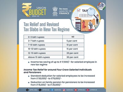 tax slabs and standard deductions