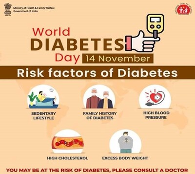 World Diabetes Day 2024