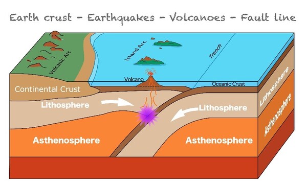 Continental Crust and Oceanic Crust