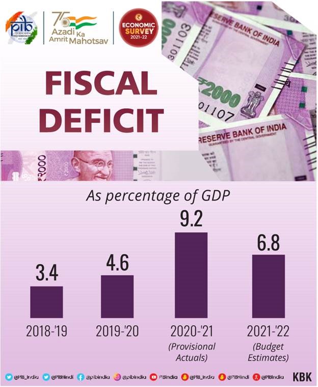 Fiscal Developments