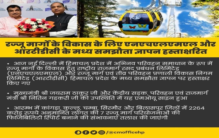 हिमाचल प्रदेश सरकार ने सात रज्जुमार्ग परियोजनाओं के विकास के लिए एनएचएलएमएल के साथ समझौता ज्ञापन पर हस्ताक्षर किए हैं।