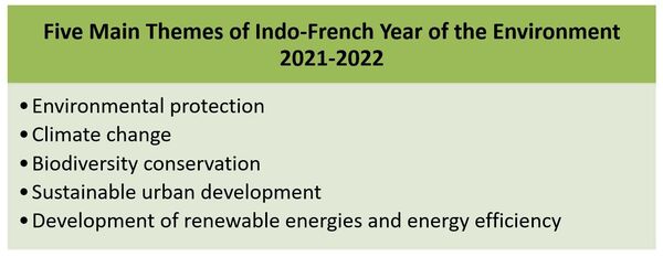 indo-french year of the environment