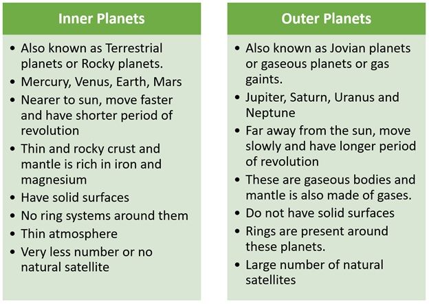 Comparison between Inner and Outer Planets