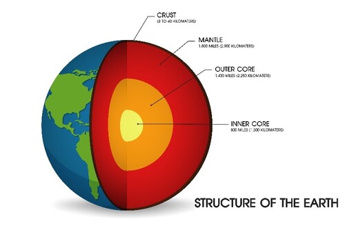 Structure of Earth Interior