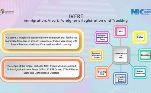 IVFRT scheme