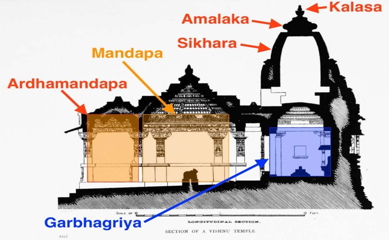 Nagara Style Temple Architecture in India