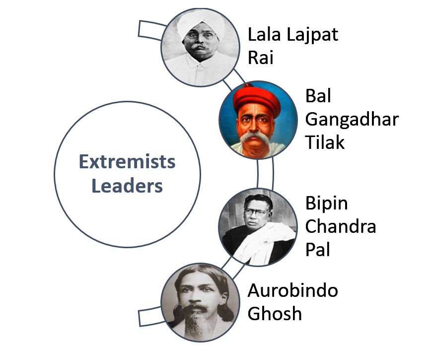 Extremists leaders