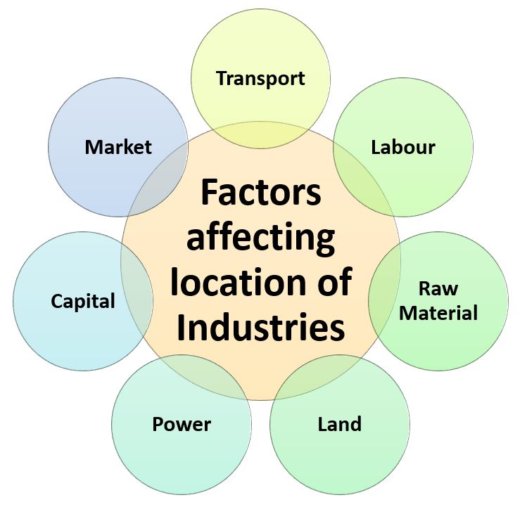 Factors affecting location of Industries