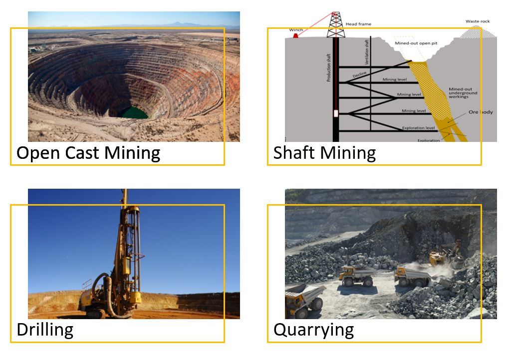 Process of Extraction of Minerals