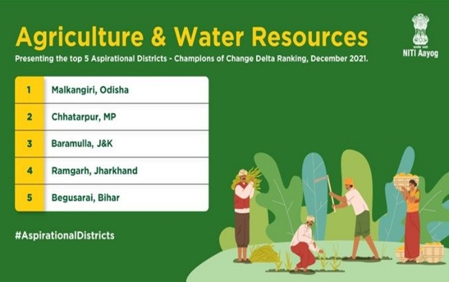 five most improved aspirational districts in agriculture and water resources sector