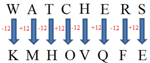 Logical Reasoning Coding and decoding 1 PendulumEdu