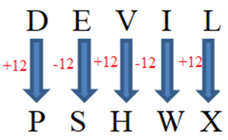 Logical Reasoning Coding and decoding 2 PendulumEdu